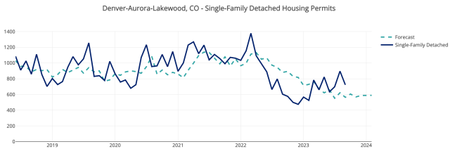 The Hottest U.S. Housing Markets | The U.S. News Housing Market Index compares the health of the top 50+ U.S. housing markets.