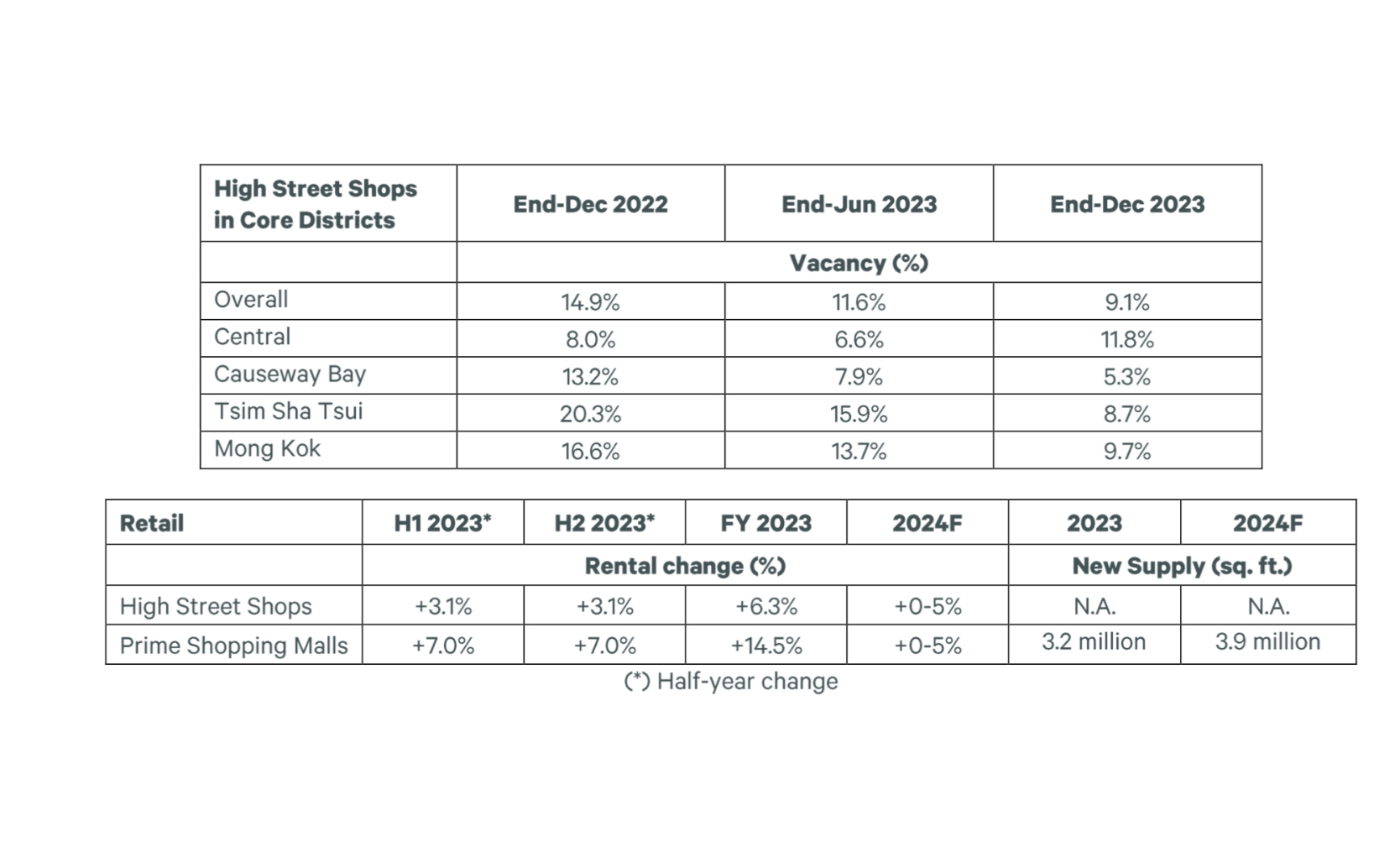 CBRE launches Hong Kong Real Estate Market Outlook 2024